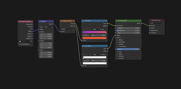Blender shader editor: gradient texture through colour ramps into a principled BSDF, the series palette wired into the material
