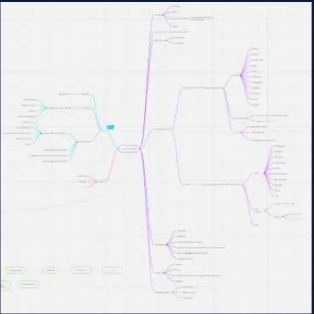 Brand concept mind map